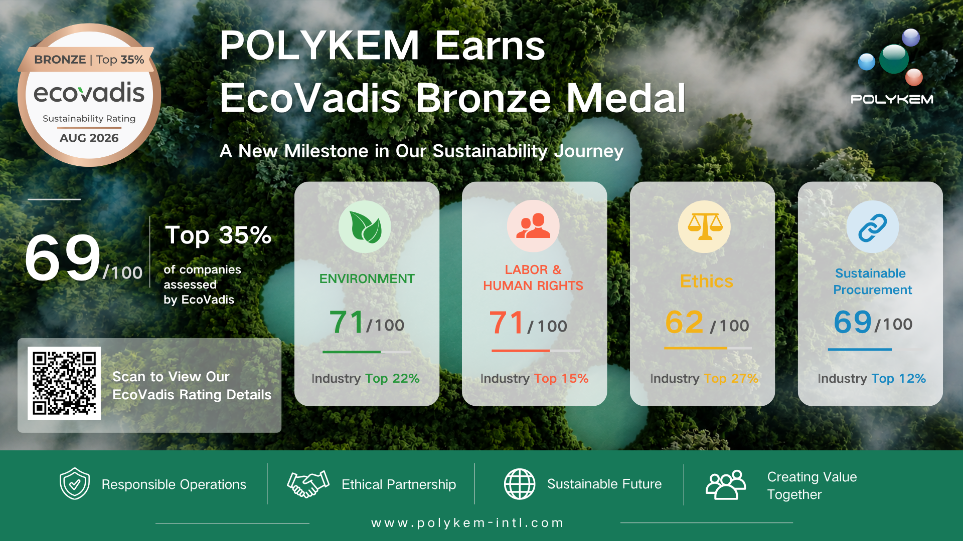 Polykem Awarded EcoVadis Bronze Medal for Sustainability Performance
